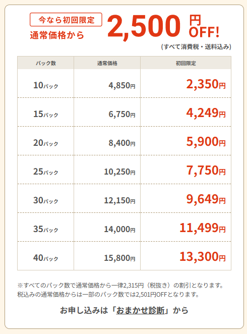 FITDISHお試し料金